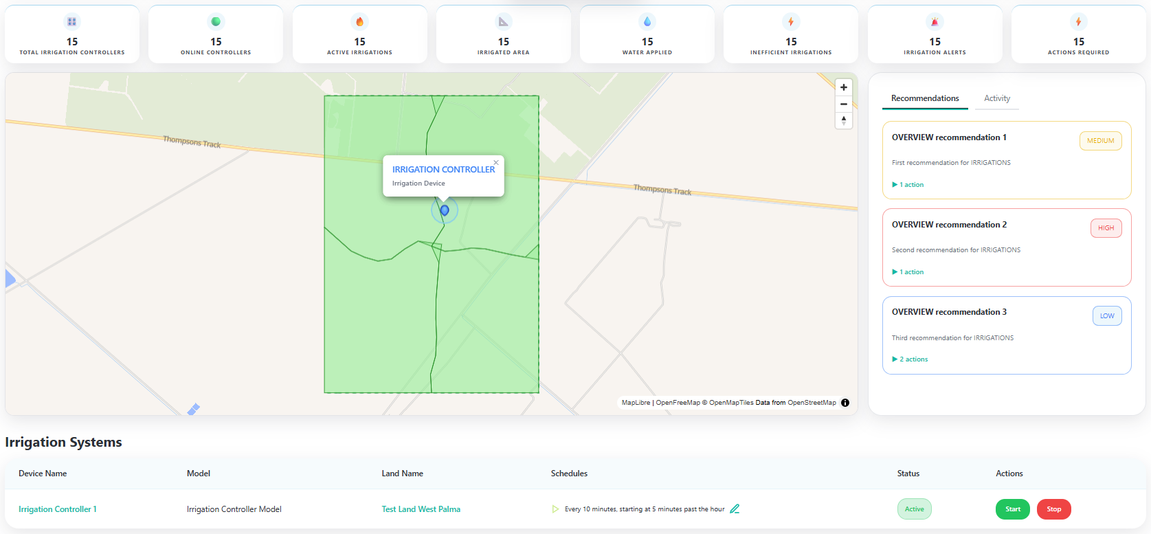 Irrigation Scheduling
